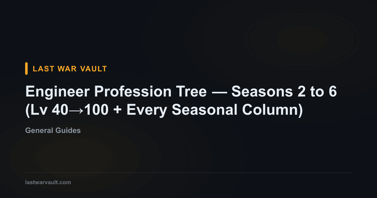 Engineer Profession Tree — Seasons 2 to 6 (Lv 40→100 + Every Seasonal ...